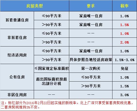 2024年房产税费最新计算器