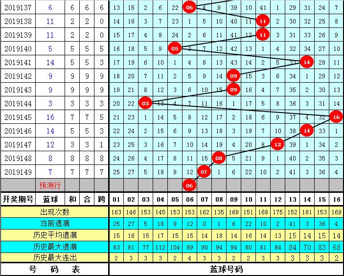 黄大仙正版资料网站，精准预测结果，精选资料解释大全