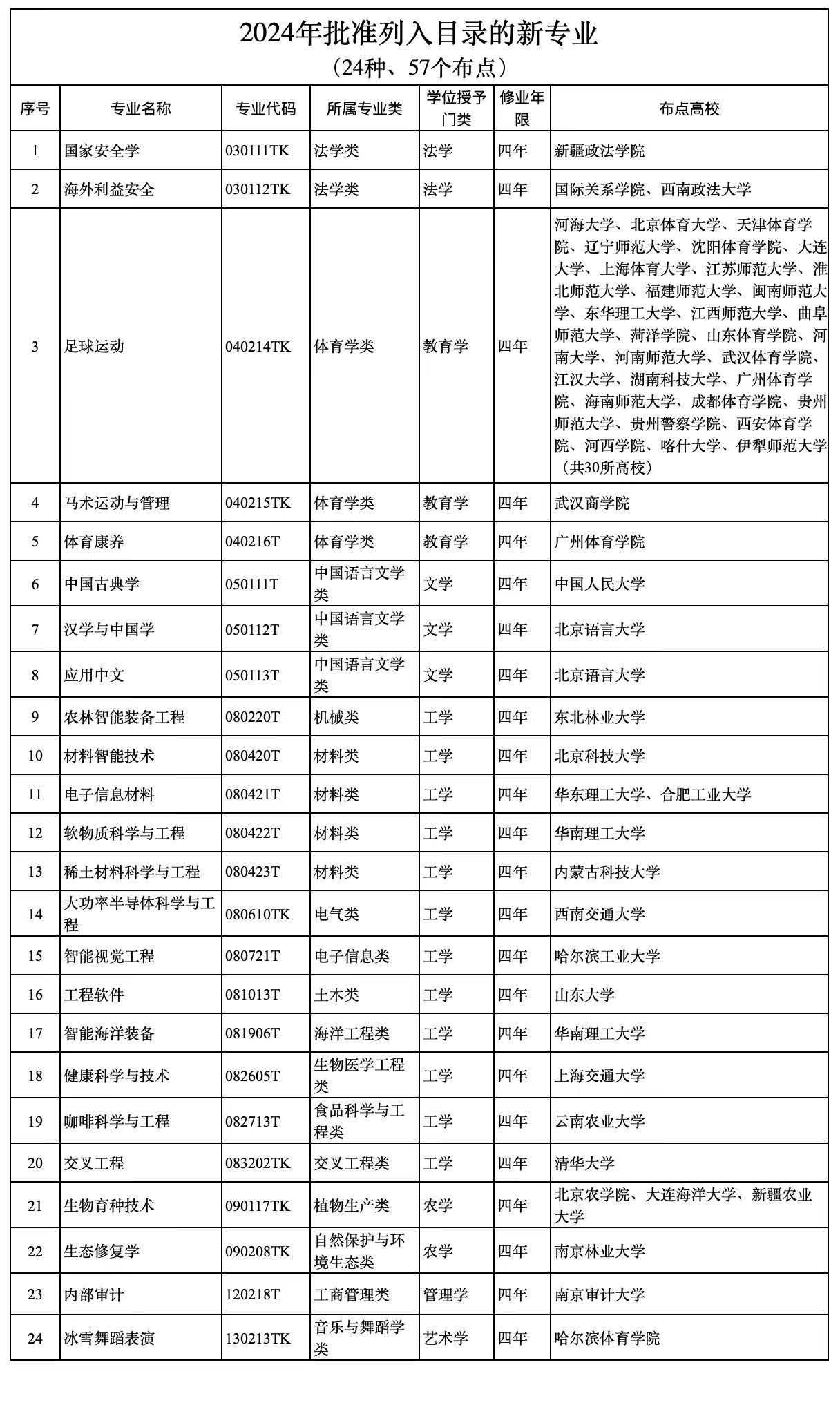 新澳门三中三码精准100%精准预测结果，精选资料解释大全