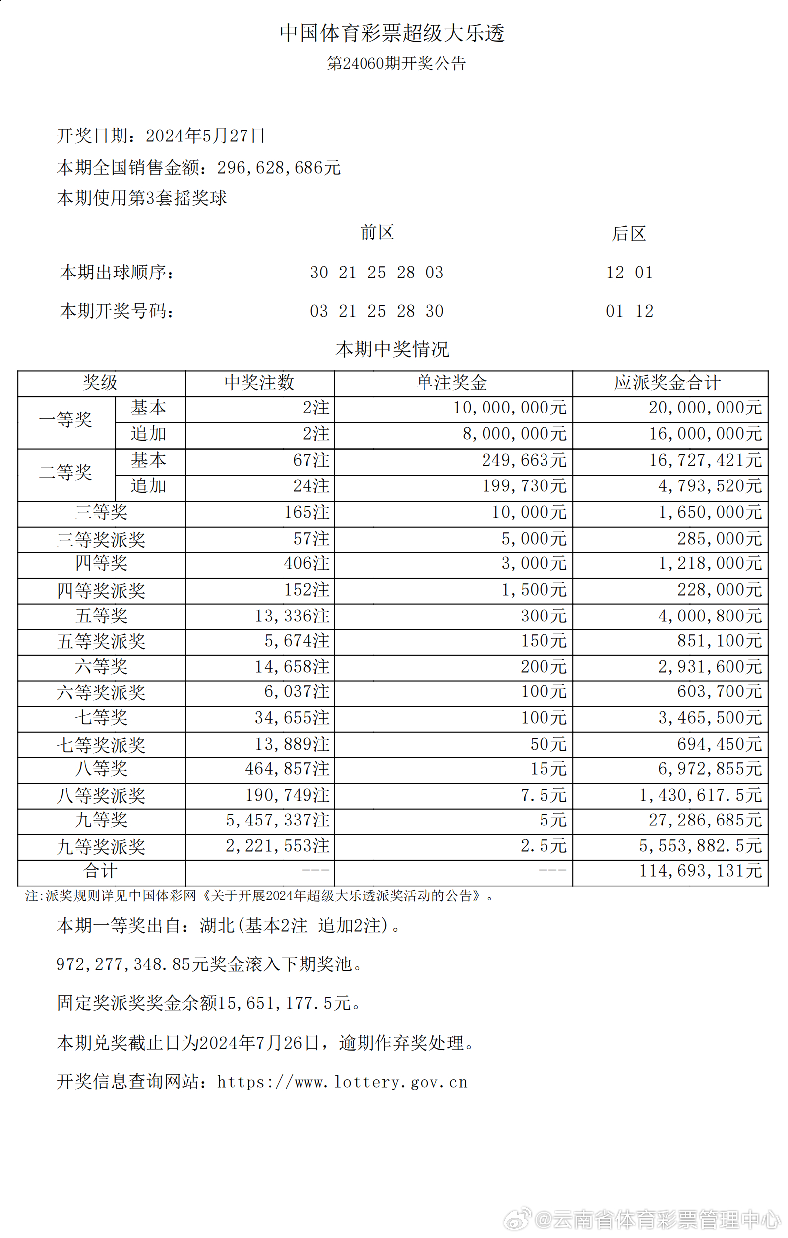 新闻头条 第121页