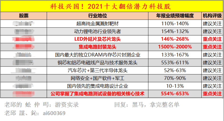 新澳2025正版资料免费公开，精准预测结果，精选资料解释大全