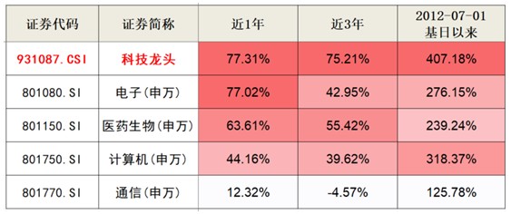 新闻头条 第111页