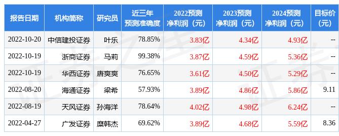 新澳精准资料免费提供网，精准预测结果，精选资料解释大全