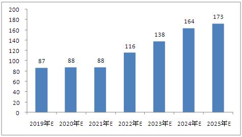 新澳2025年最新版资料，精准预测结果，精选资料解释大全