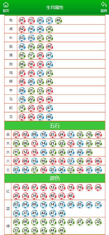 澳门六开彩天天开奖结果生肖卡，精准预测结果，精选资料解释大全