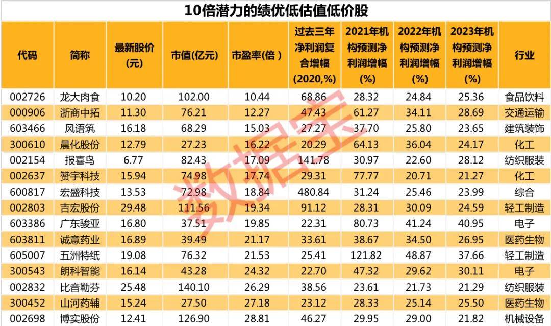 澳门最准的免费资料有吗，精准预测结果，精选资料解释大全