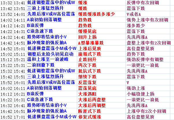 澳门天天好好兔费资料，精准预测结果，精选资料解释大全