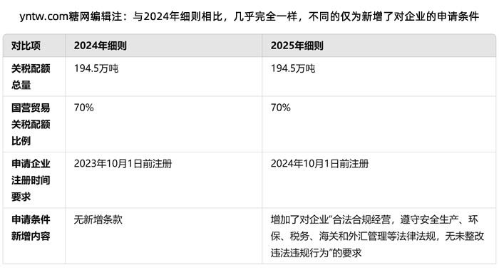 2025全年资料免费公开，精准预测结果，精选资料解释大全