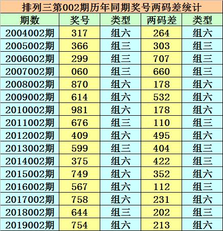香港二四六开奖结果 开奖记录，精准预测结果，精选资料解释大全