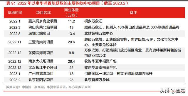 第192页