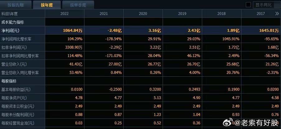2025新奥历史开奖记录49期，精准预测结果，精选资料解释大全