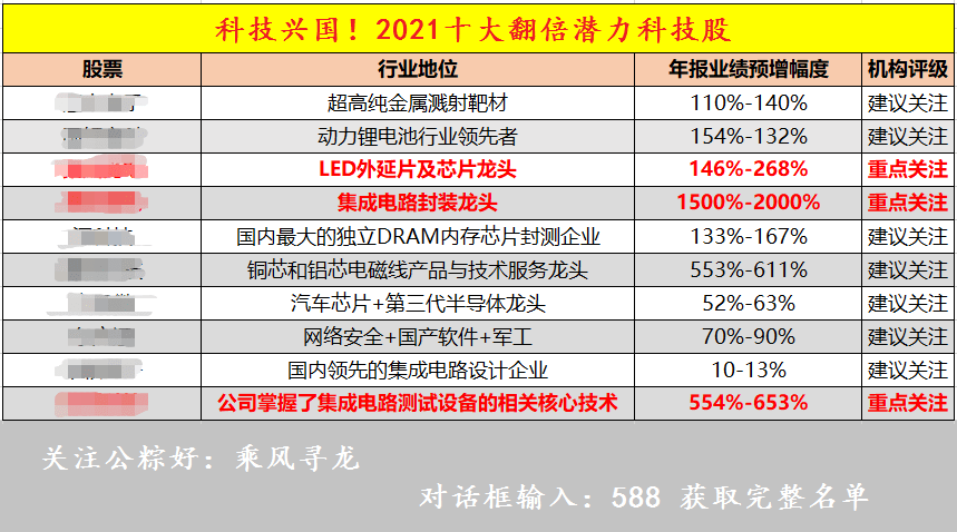 2025年新澳资料免费公开，精准预测结果，精选资料解释大全